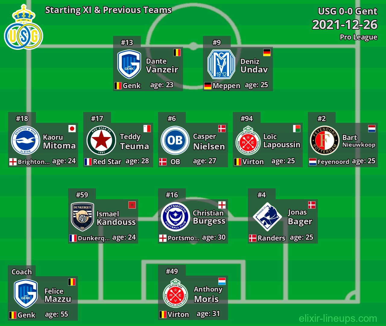 USG Starting XI & Previous Teams 2021-12-26