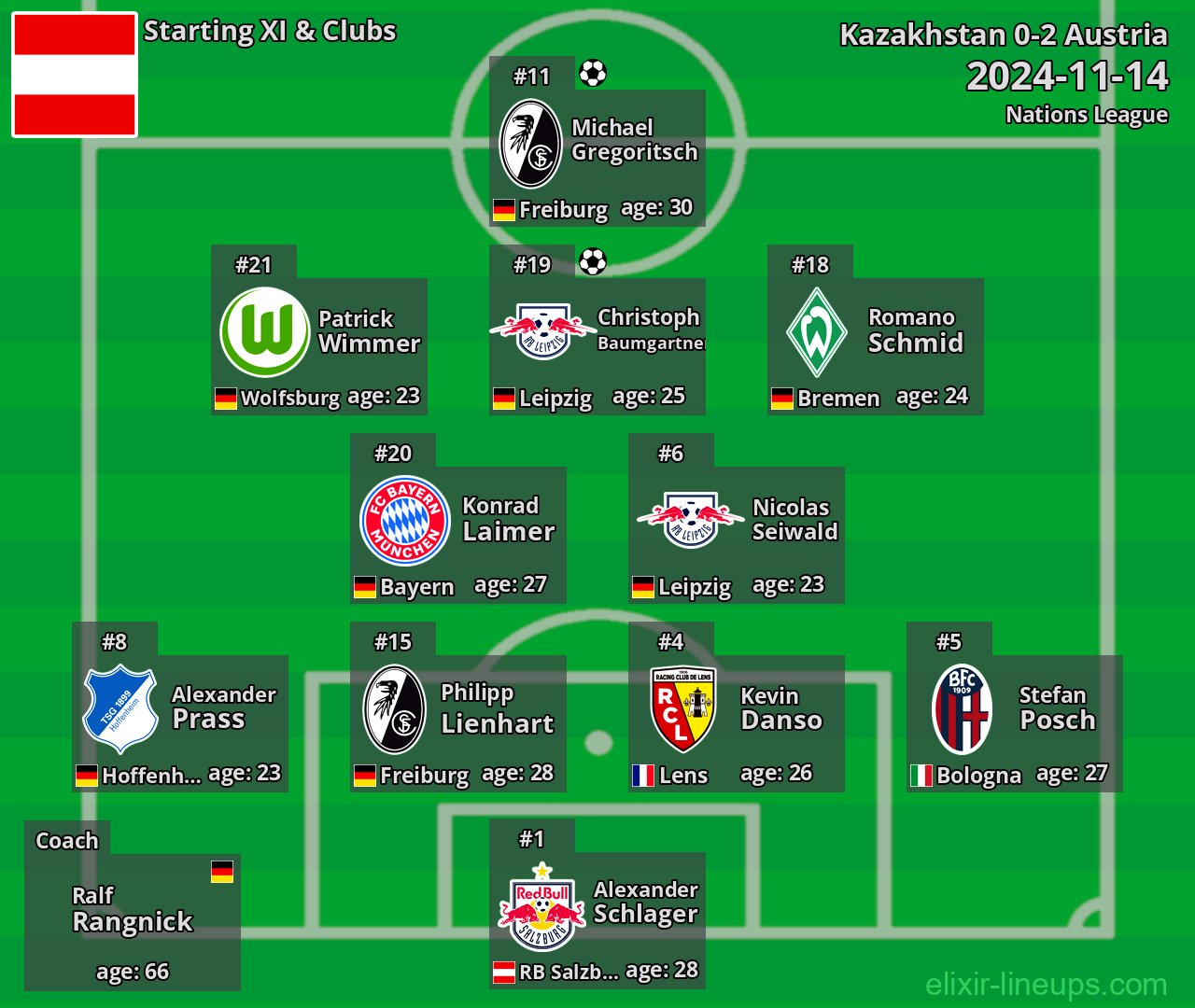 Austria Starting XI 2024-11-14