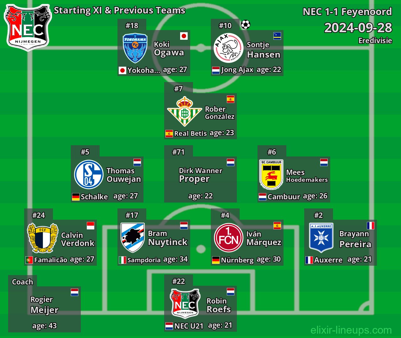 NEC Starting XI & Previous Teams 2024-09-28