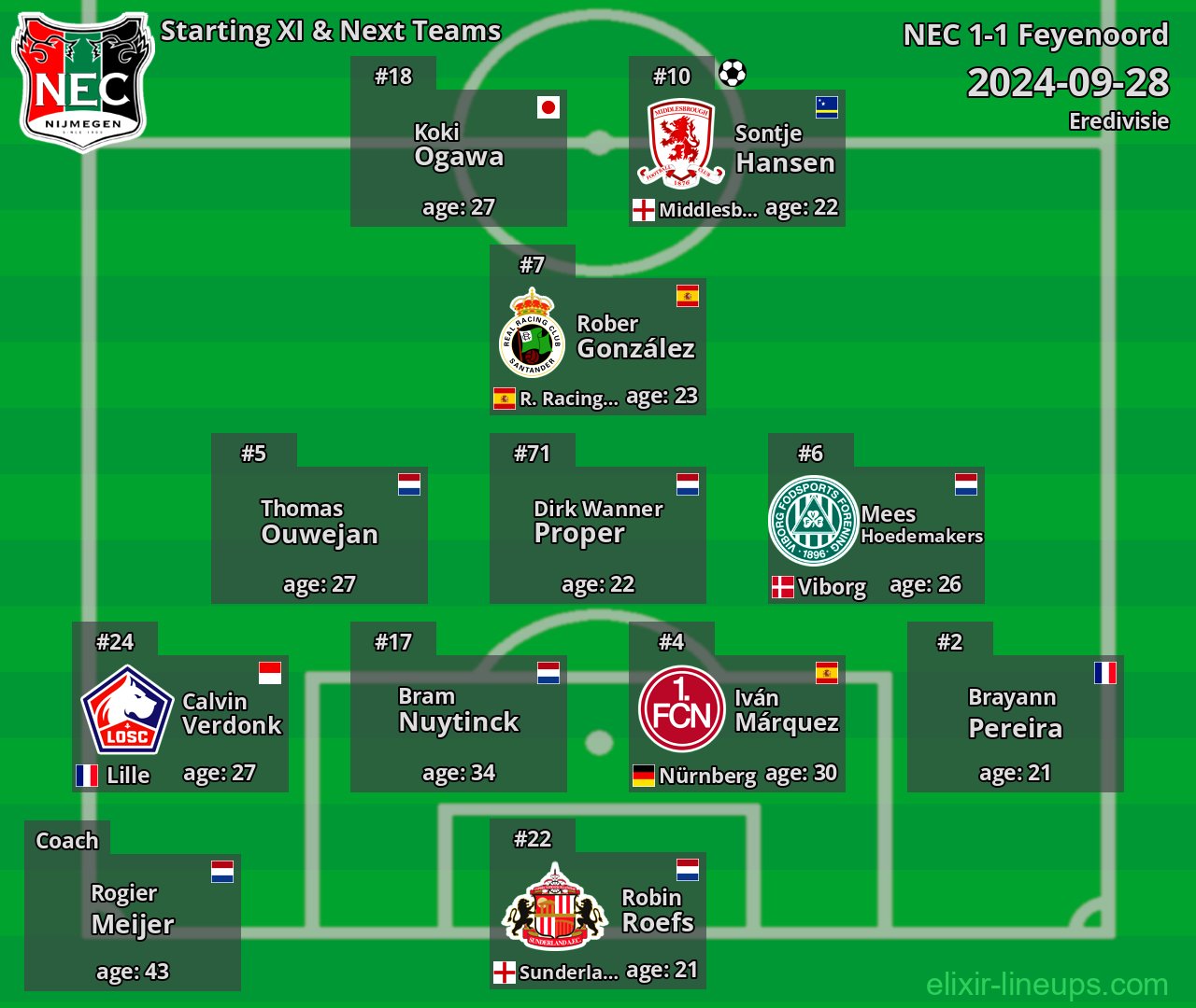 NEC Starting XI & Next Teams 2024-09-28