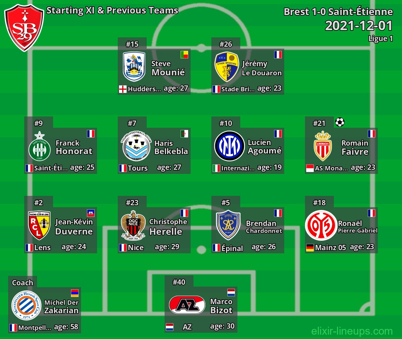 Brest Starting XI & Previous Teams 2021-12-01