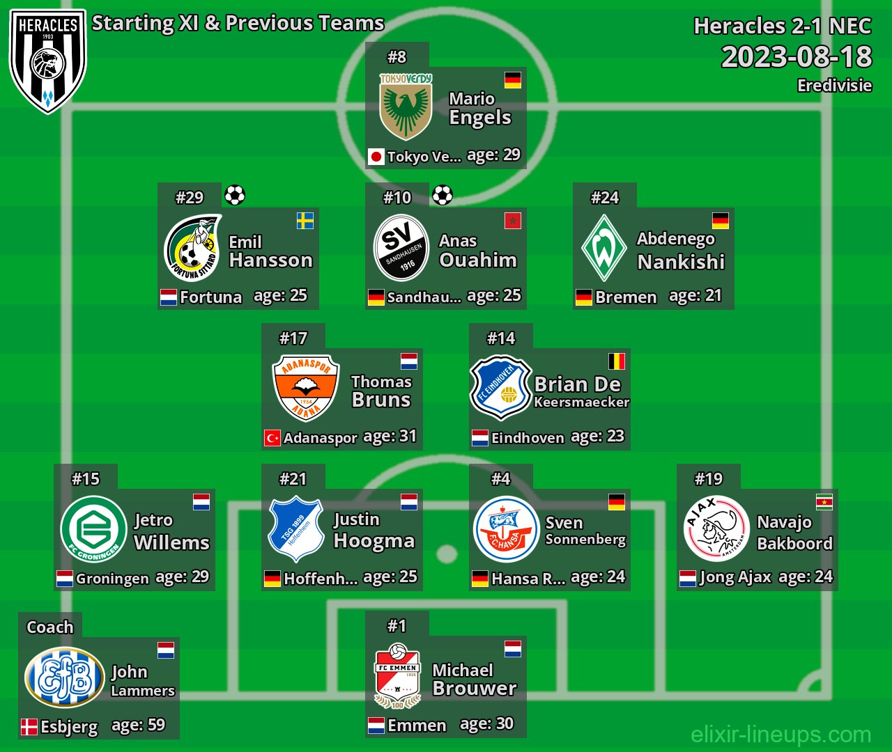 Heracles Starting XI & Previous Teams 2023-08-18