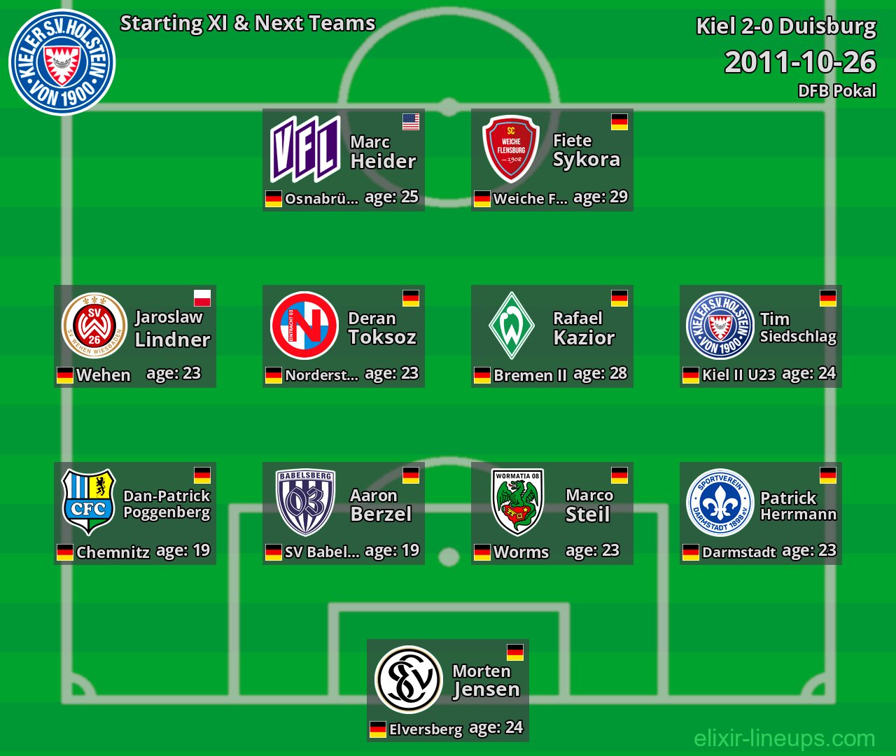 Kiel Starting XI & Next Teams 2011-10-26
