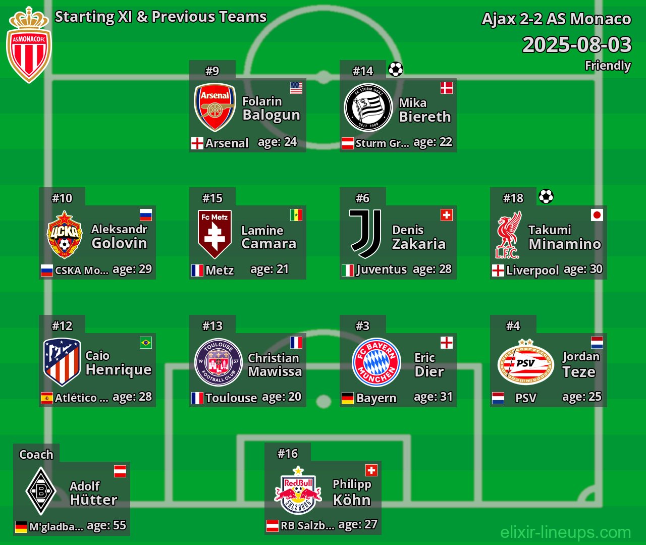 AS Monaco Starting XI & Previous Teams 2025-08-03