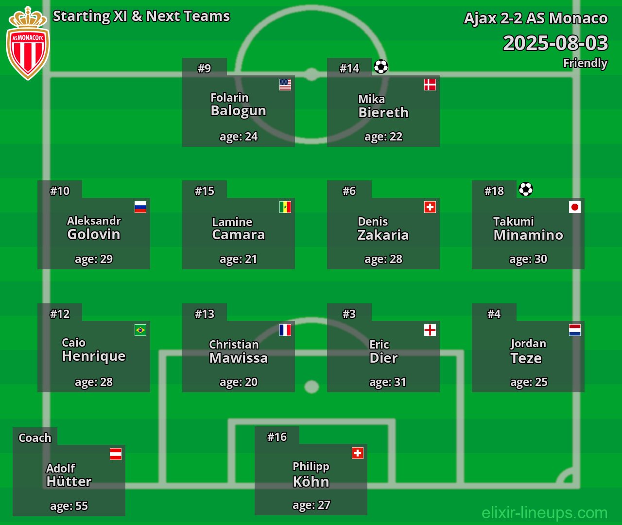 AS Monaco Starting XI & Next Teams 2025-08-03