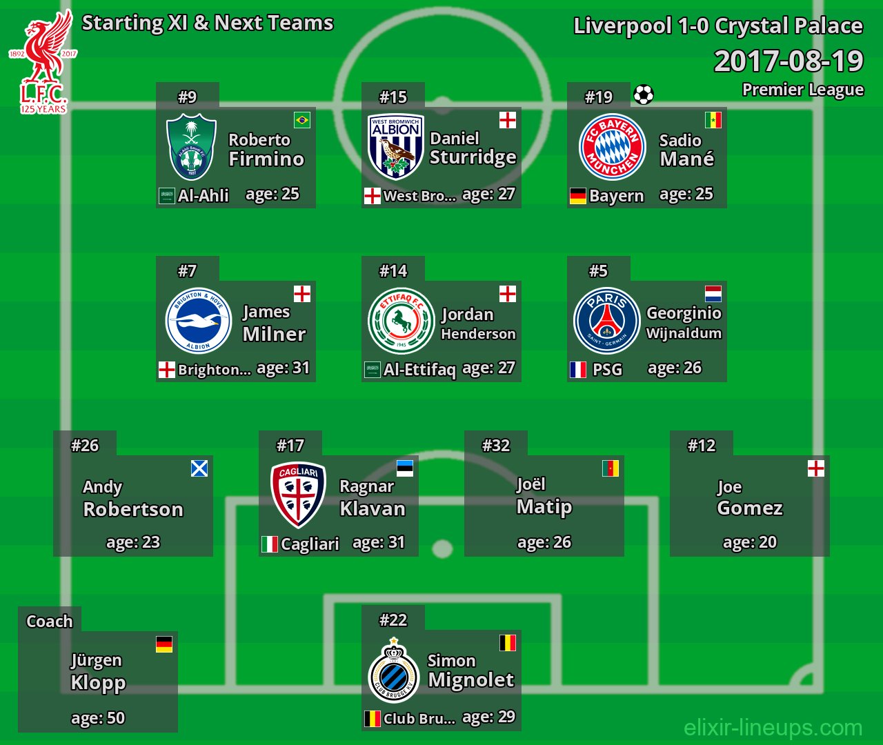 Liverpool Starting XI & Next Teams 2017-08-19