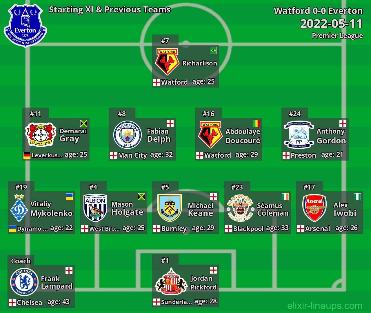 Everton Starting XI & Previous Teams 2022-05-11