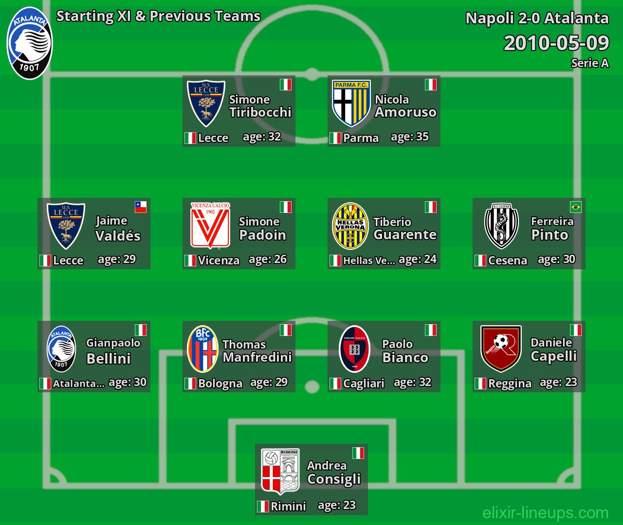 Atalanta Starting XI & Previous Teams 2010-05-09
