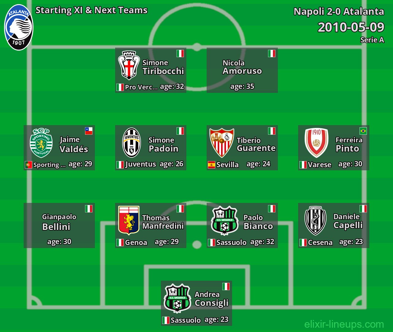 Atalanta Starting XI & Next Teams 2010-05-09