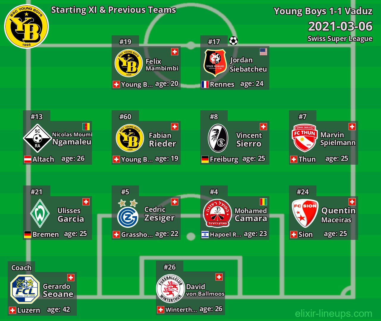 Young Boys Starting XI & Previous Teams 2021-03-06