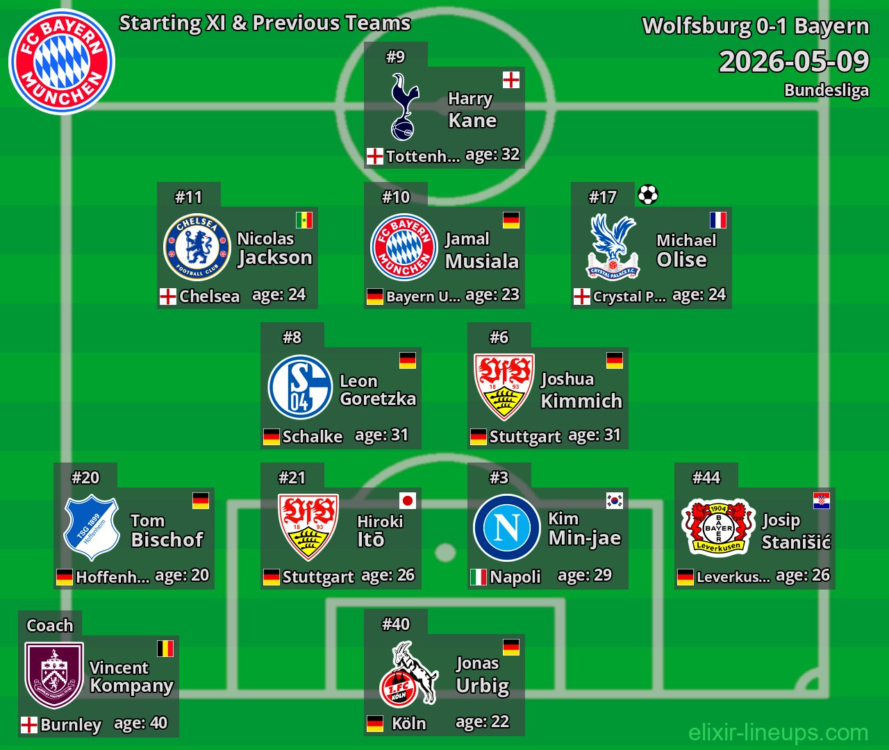 Bayern Starting XI & Previous Teams 2026-05-09