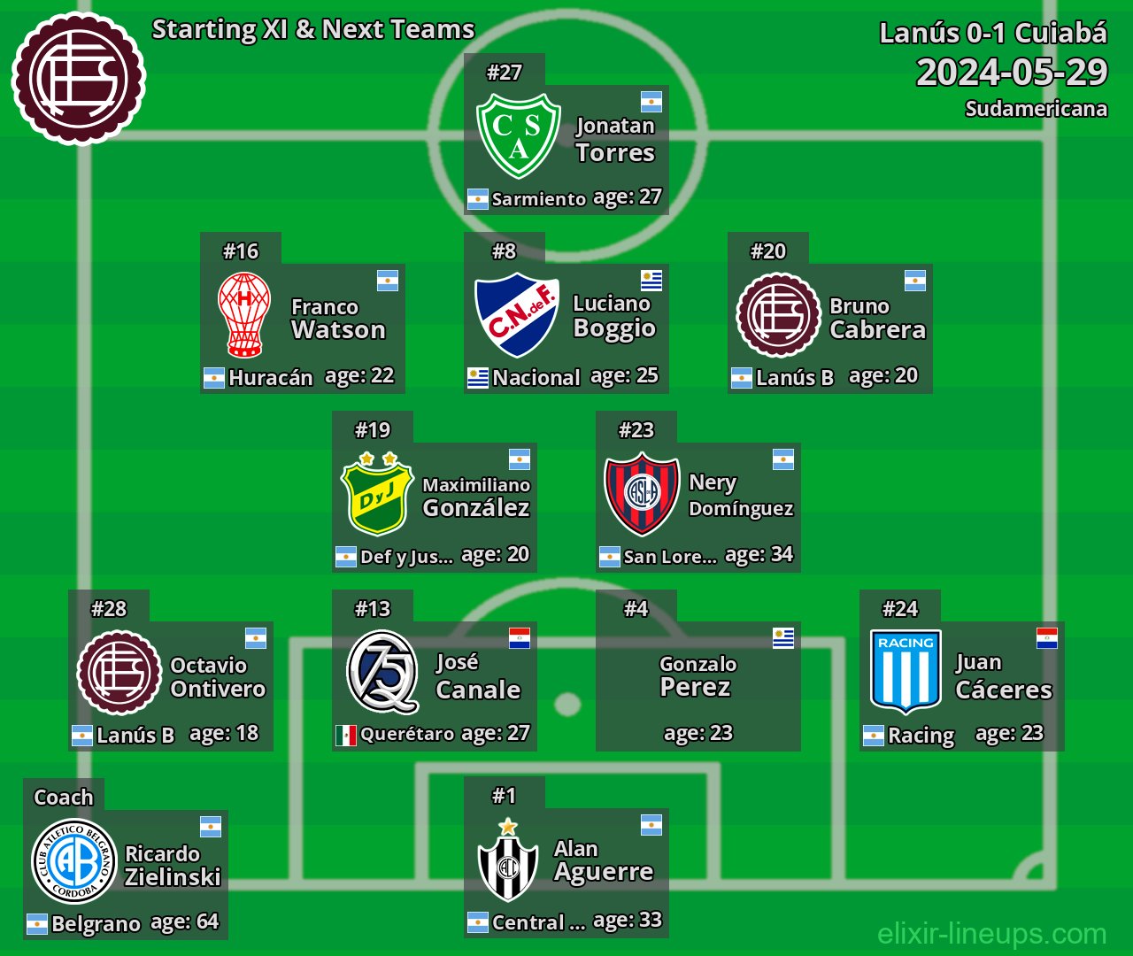 Lanús Starting XI & Next Teams 2024-05-29