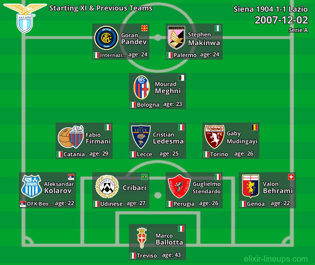 Lazio Starting XI & Previous Teams 2007-12-02