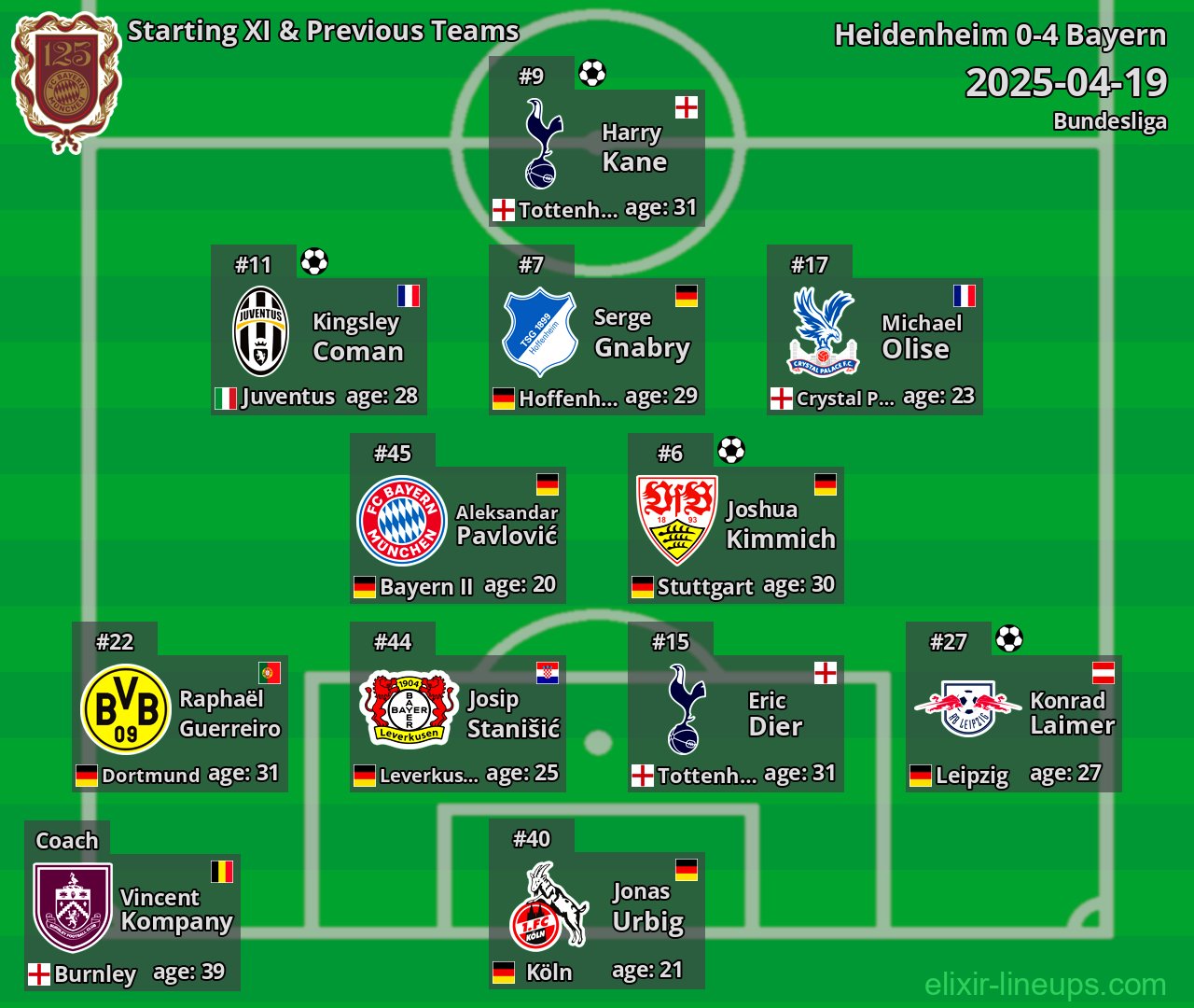 Bayern Starting XI & Previous Teams 2025-04-19