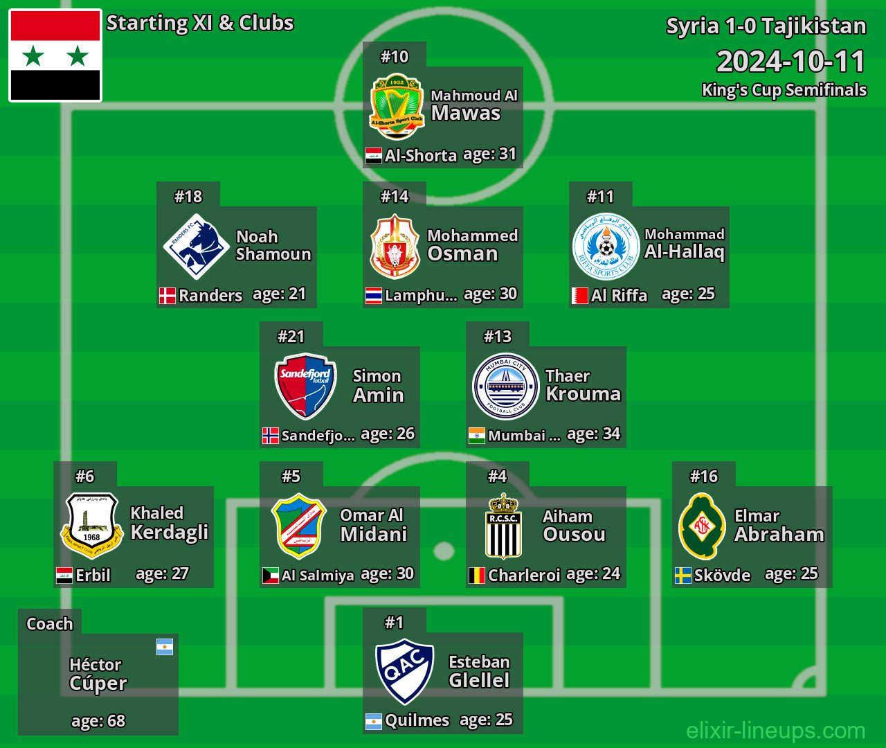 Syria Starting XI 2024-10-11