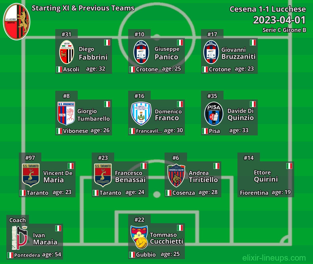 Lucchese Starting XI & Previous Teams 2023-04-01