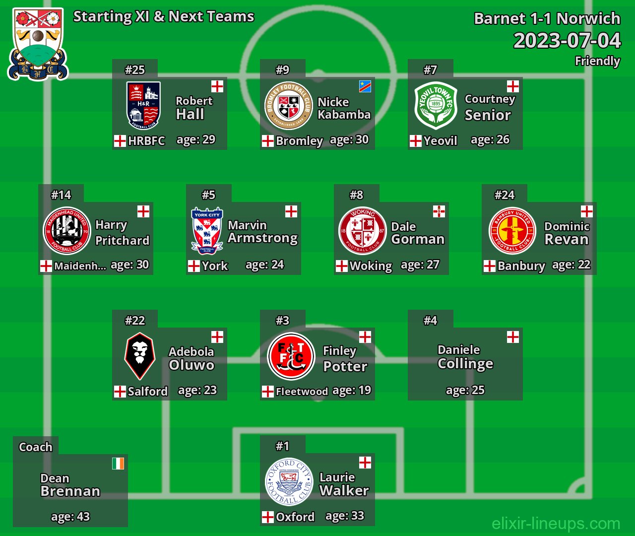 Barnet Starting XI & Next Teams 2023-07-04