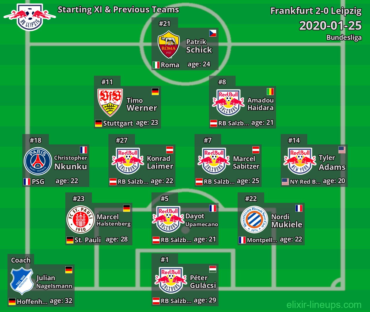 Leipzig Starting XI & Previous Teams 2020-01-25