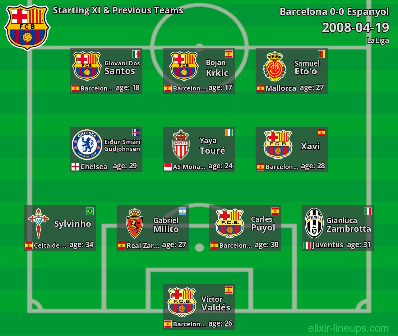 Barcelona Starting XI & Previous Teams 2008-04-19