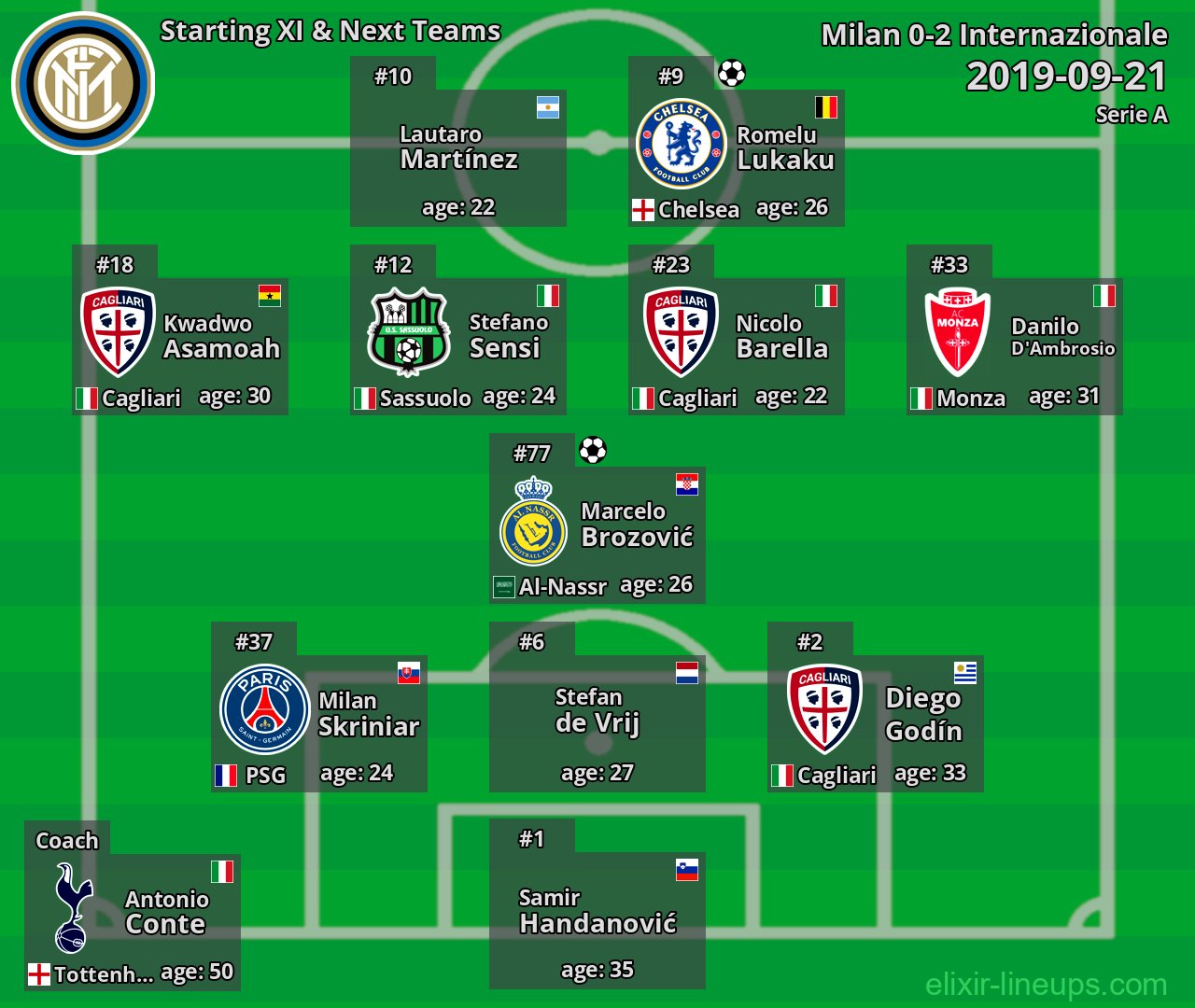 Internazionale Starting XI & Next Teams 2019-09-21
