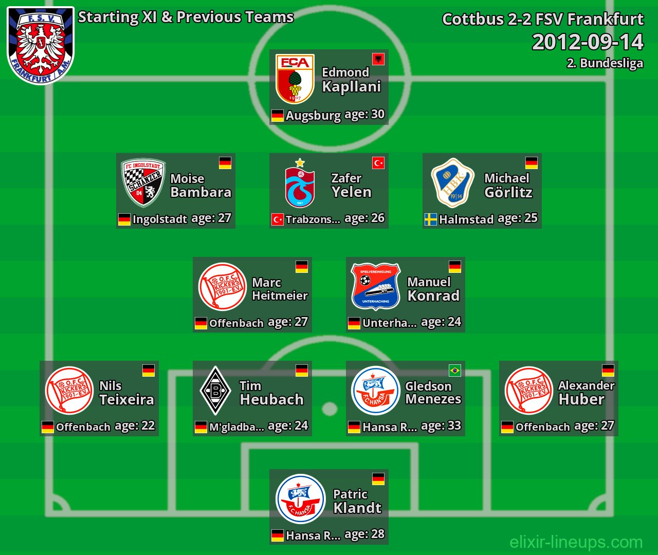 FSV Frankfurt Starting XI & Previous Teams 2012-09-14