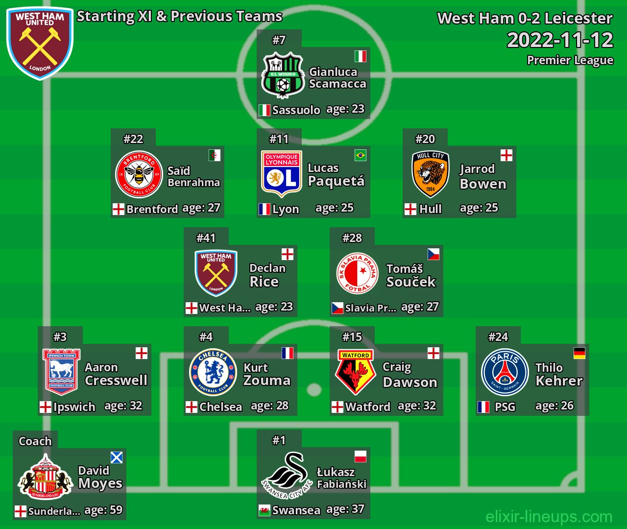 West Ham Starting XI & Previous Teams 2022-11-12
