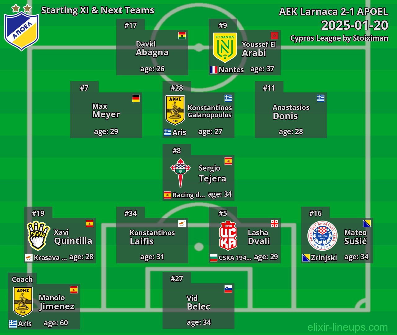 APOEL Starting XI & Next Teams 2025-01-20