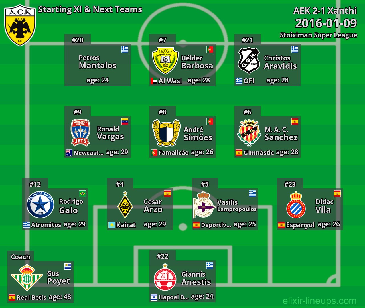 AEK Starting XI & Next Teams 2016-01-09