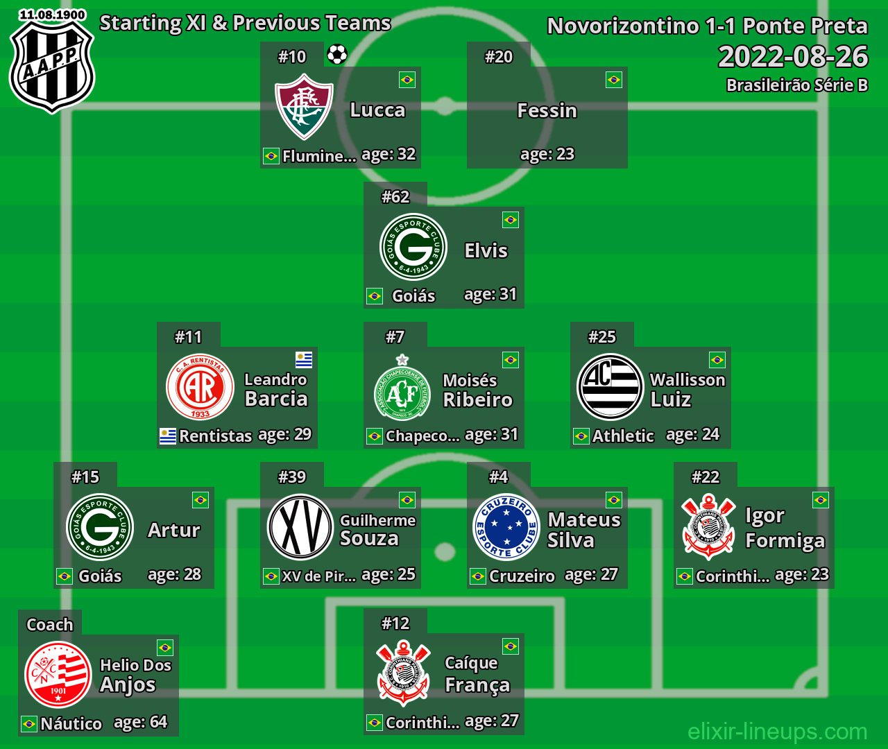 Ponte Preta Starting XI & Previous Teams 2022-08-26