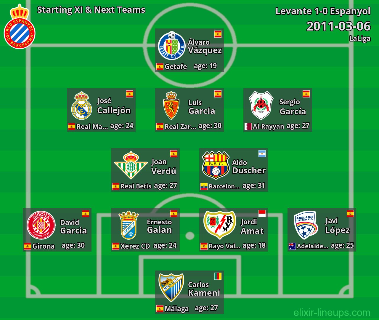 Espanyol Starting XI & Next Teams 2011-03-06