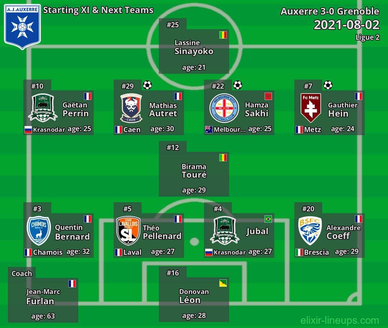 Auxerre Starting XI & Next Teams 2021-08-02