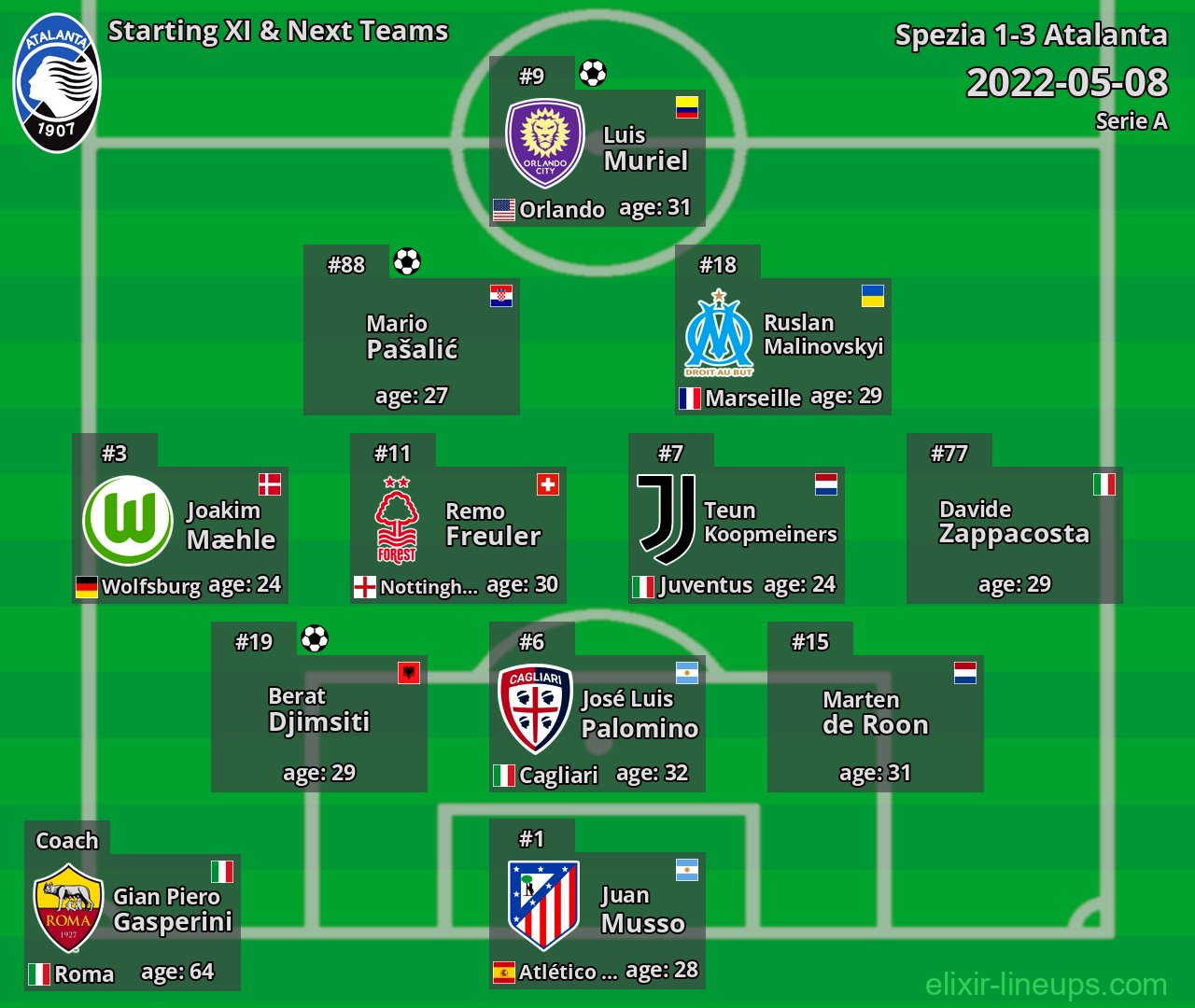 Atalanta Starting XI & Next Teams 2022-05-08