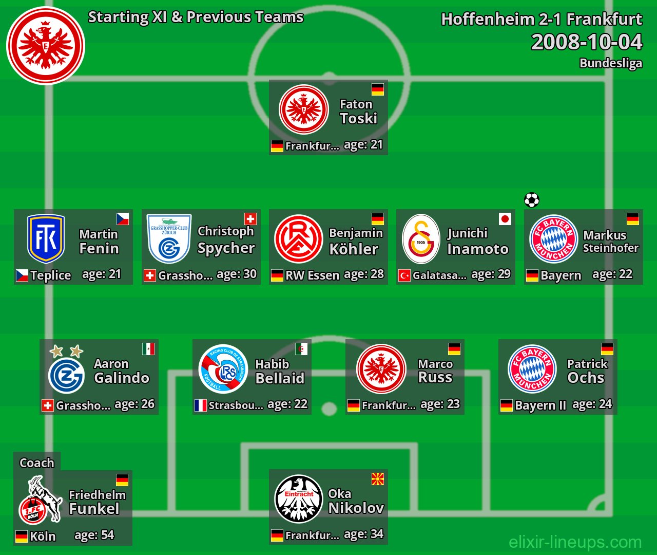 Frankfurt Starting XI & Previous Teams 2008-10-04