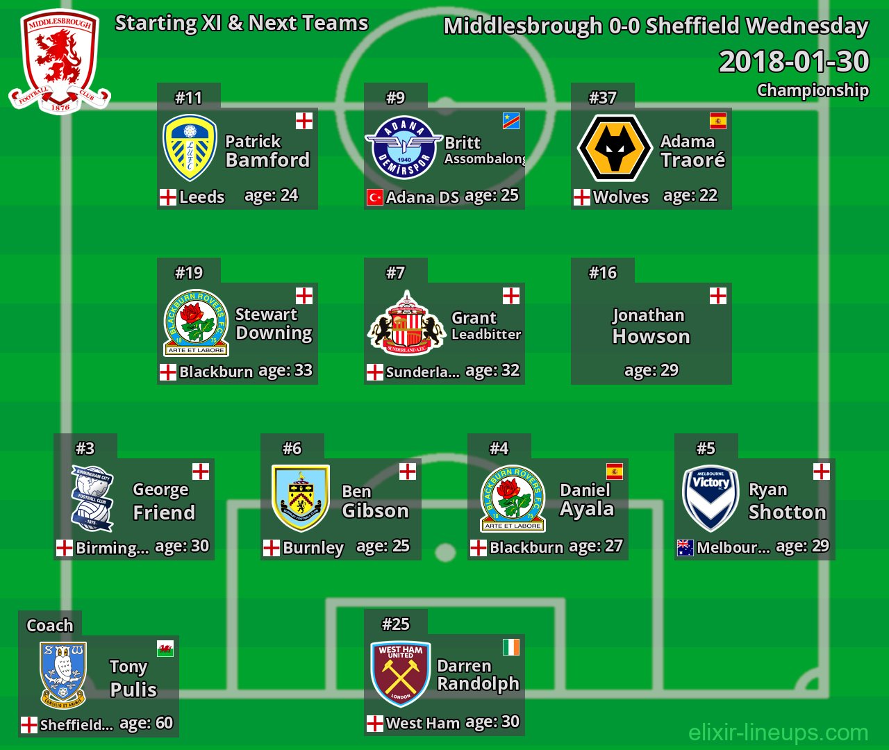 Middlesbrough Starting XI & Next Teams 2018-01-30