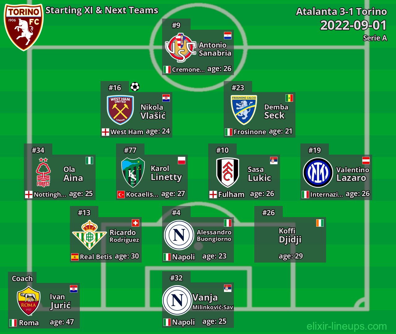 Torino Starting XI & Next Teams 2022-09-01