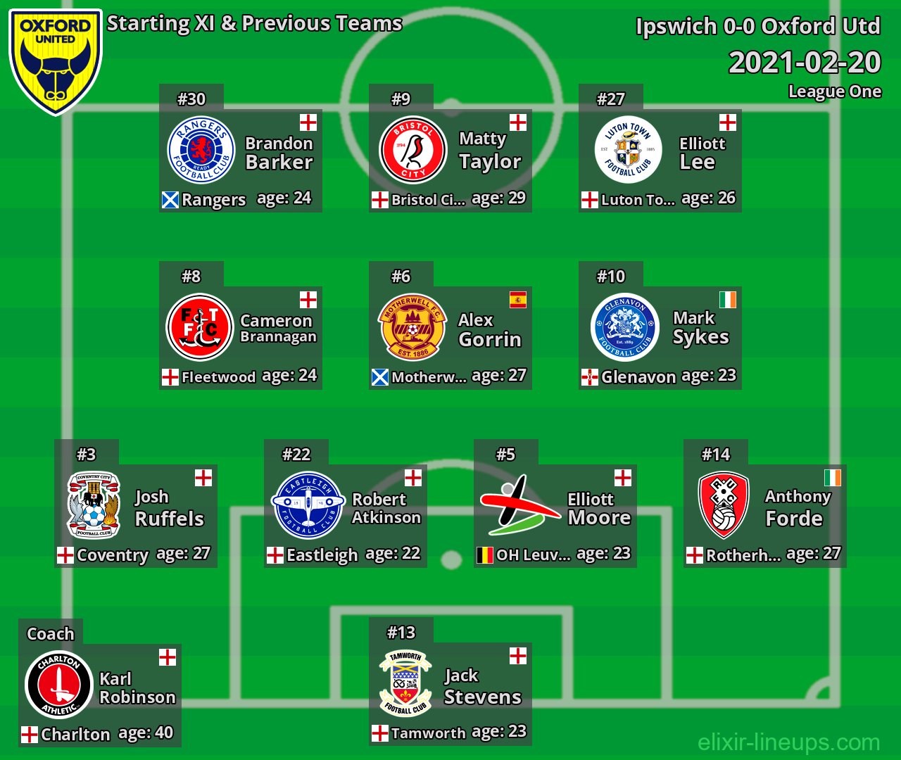 Oxford Utd Starting XI & Previous Teams 2021-02-20