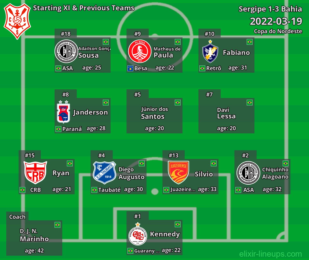 Sergipe Starting XI & Previous Teams 2022-03-19