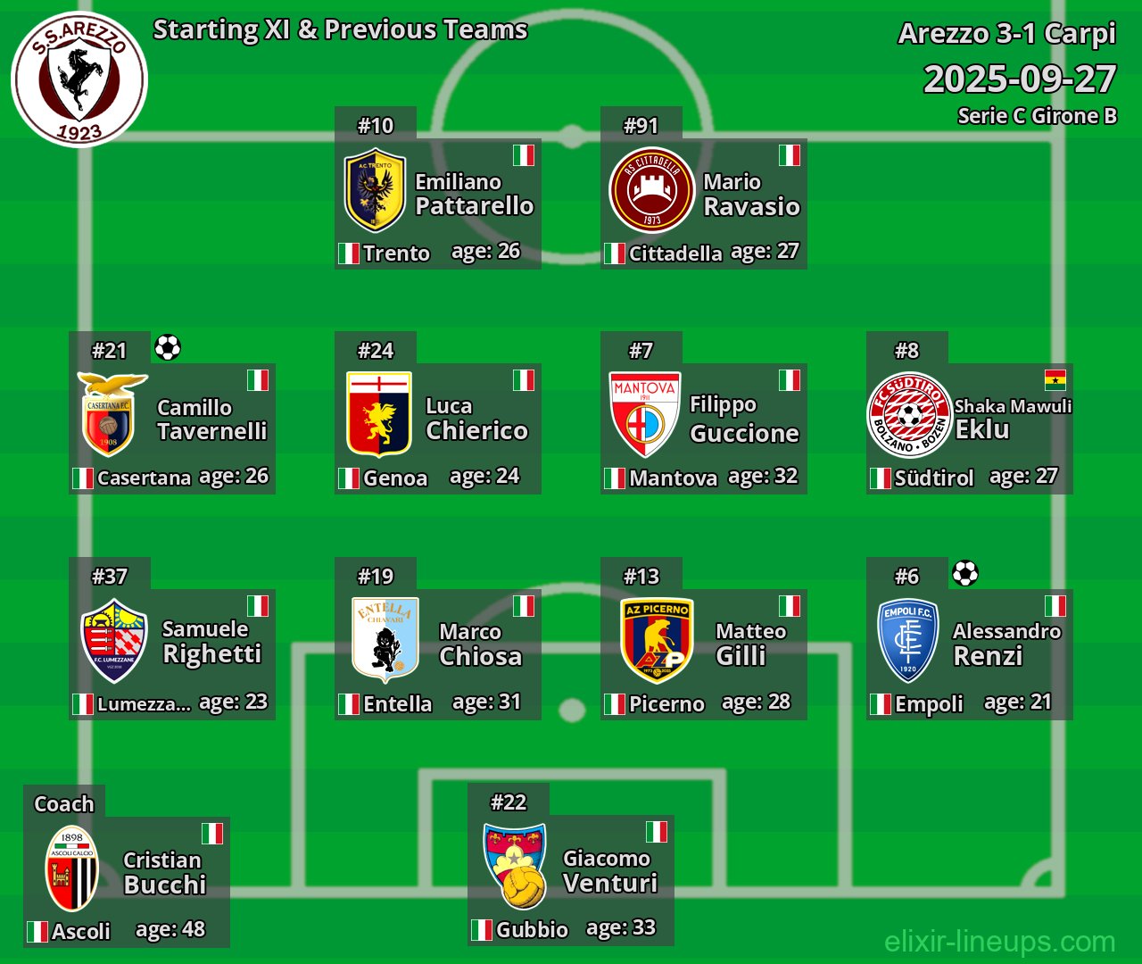 Arezzo Starting XI & Previous Teams 2025-09-27