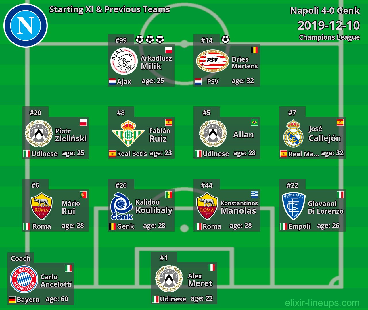 Napoli Starting XI & Previous Teams 2019-12-10