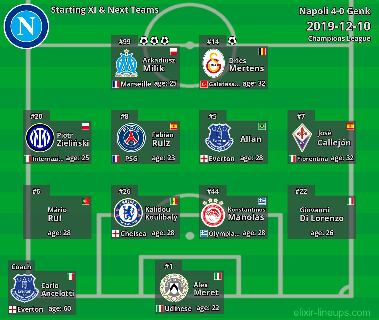 Napoli Starting XI & Next Teams 2019-12-10