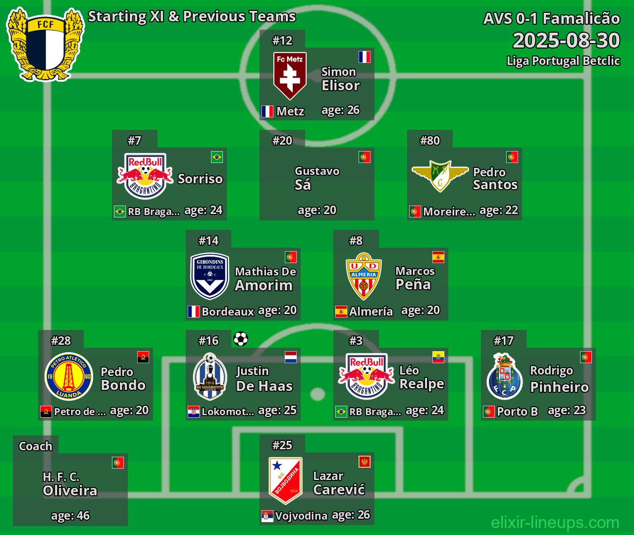Famalicão Starting XI & Previous Teams 2025-08-30