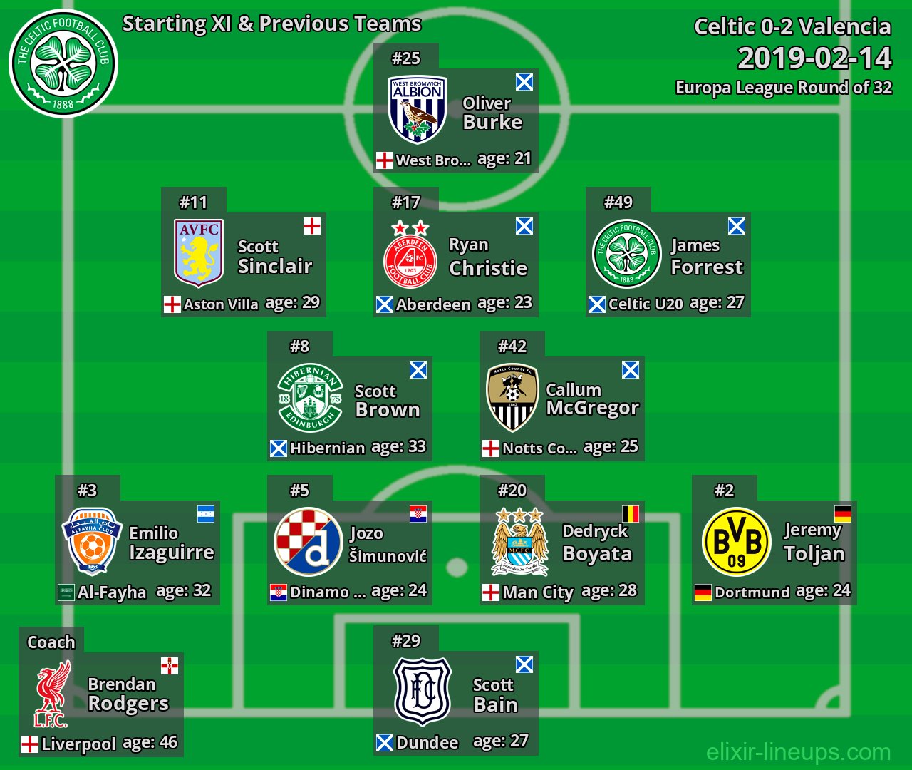 Celtic Starting XI & Previous Teams 2019-02-14