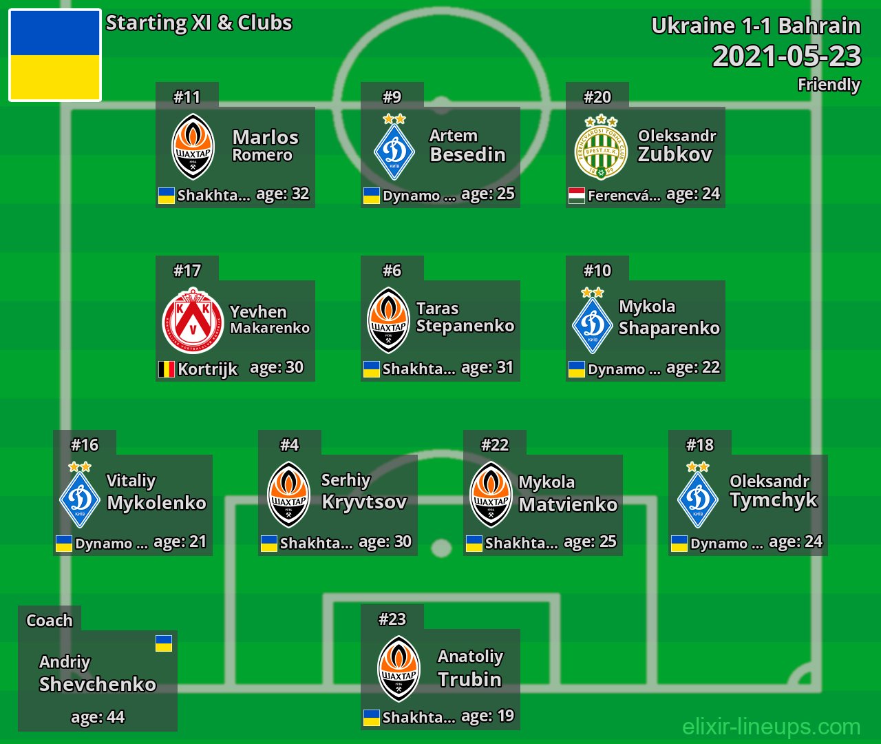 Ukraine Starting XI 2021-05-23
