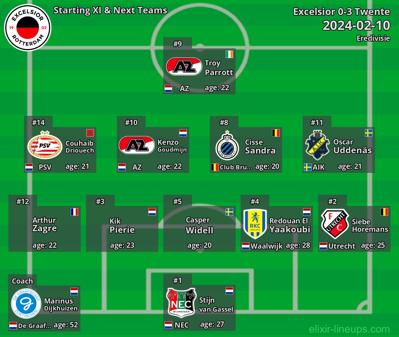 Excelsior Starting XI & Next Teams 2024-02-10