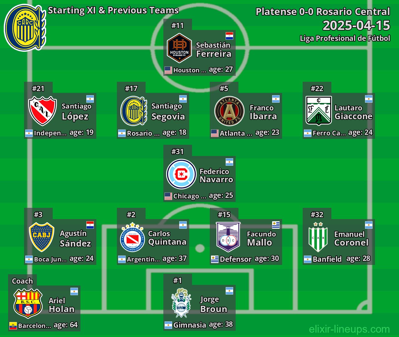 Rosario Central Starting XI & Previous Teams 2025-04-15