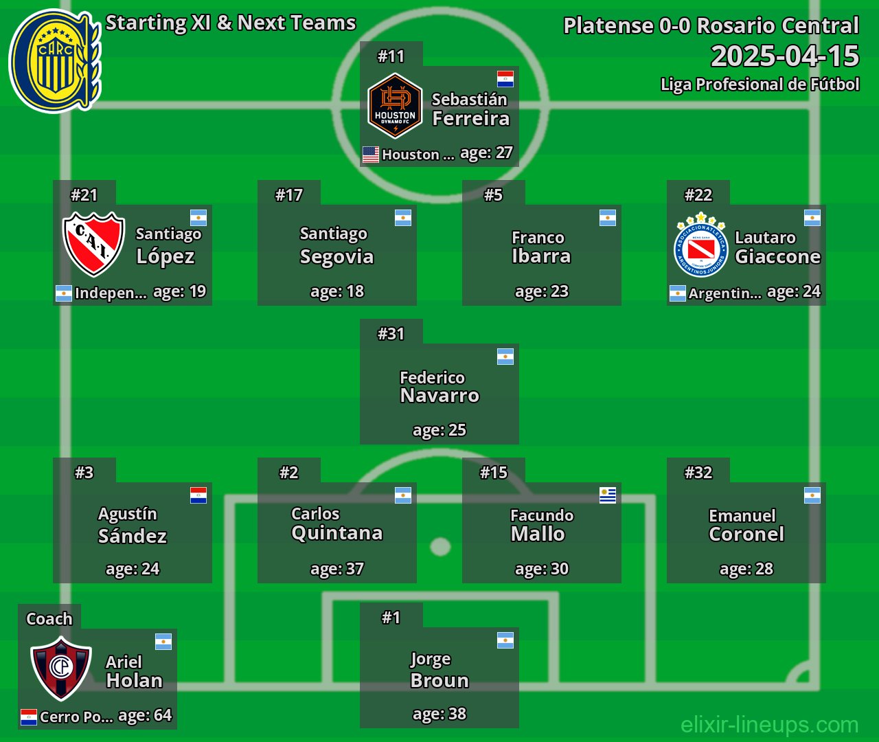 Rosario Central Starting XI & Next Teams 2025-04-15