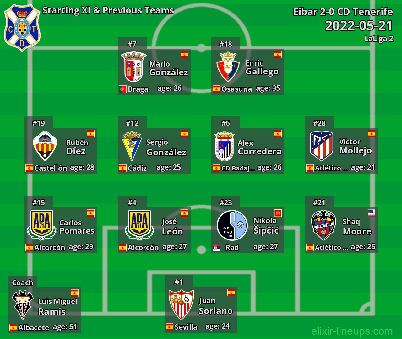 CD Tenerife Starting XI & Previous Teams 2022-05-21