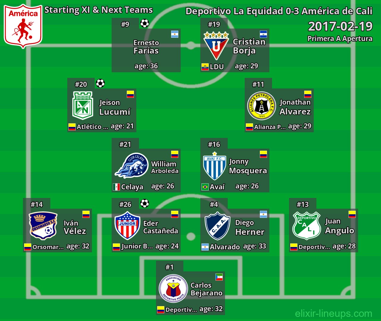 América de Cali Starting XI & Next Teams 2017-02-19