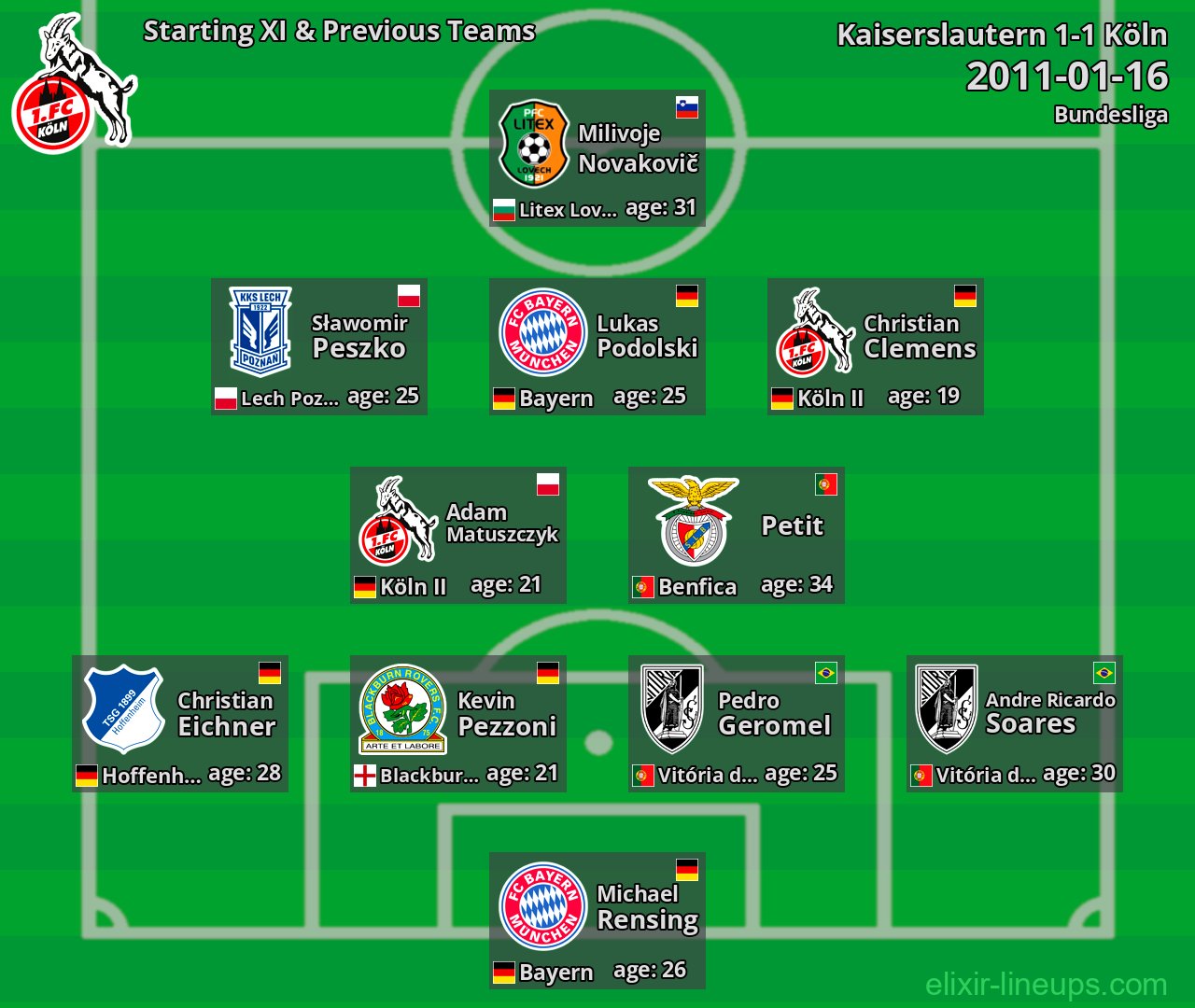 Köln Starting XI & Previous Teams 2011-01-16