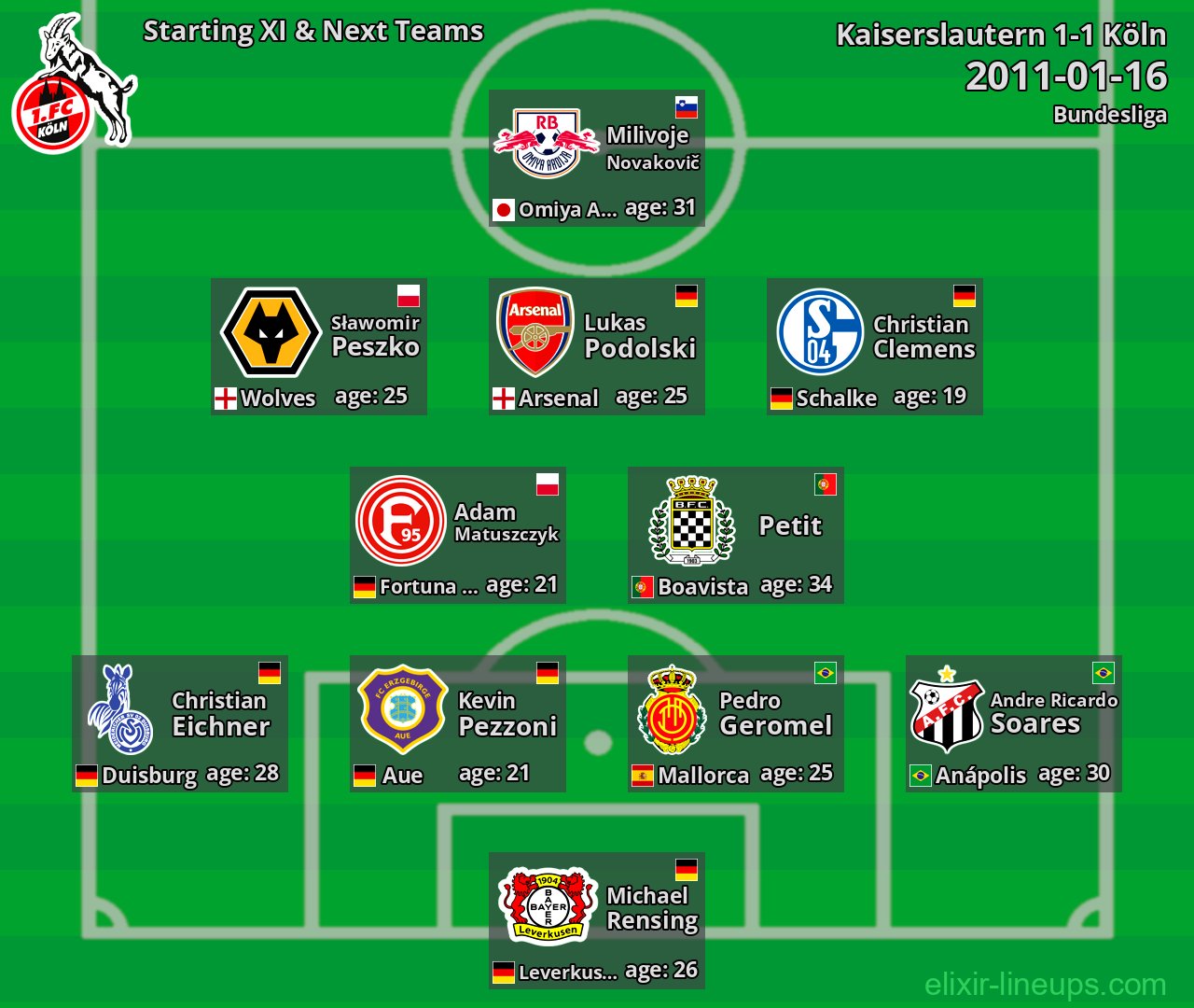 Köln Starting XI & Next Teams 2011-01-16